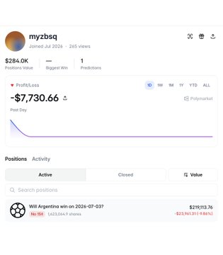 Polymarket profile showing user 'myzbsq' with $284.0K position value, $284K biggest win, and a -$7,730.66 profit/loss on an active position betting 'Will Argentina win on 2024-07-09?' valued at $219,113.76 (No, 123,124 shares).