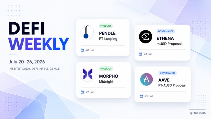 A "DeFi Weekly" infographic covering July 20–26, 2026, highlighting four key developments: Pendle's PT Looping product launch (July 20), Ethena's mUSD Proposal governance update (July 23), Morpho's Midnight product release (July 22), and Aave's PT-AUSD Proposal governance update (July 25). The graphic visually reinforces the post's summary of major product launches and governance activity across the DeFi ecosystem that week.