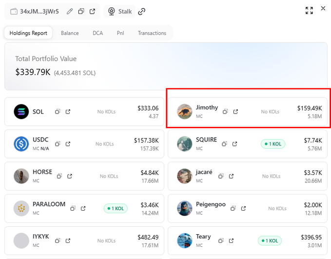 A crypto wallet holdings report shows a total portfolio value of $339.79K, with the $159.49K JIMOTHY holding (5.18M tokens, marked in red) highlighted as the standout position.