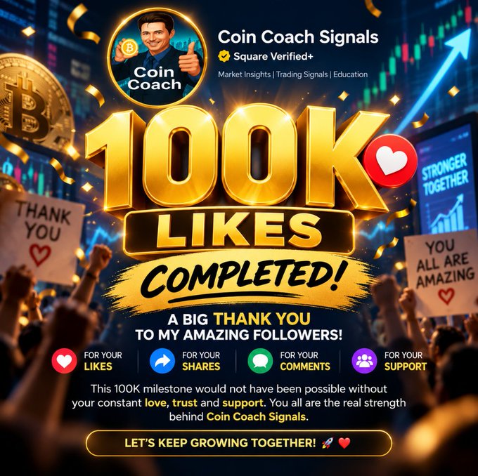 A celebratory promotional graphic for "Coin Coach Signals" featuring the text "100K LIKES COMPLETED!" and "A BIG THANK YOU TO MY AMAZING FOLLOWERS!" displayed in gold over a digital background.