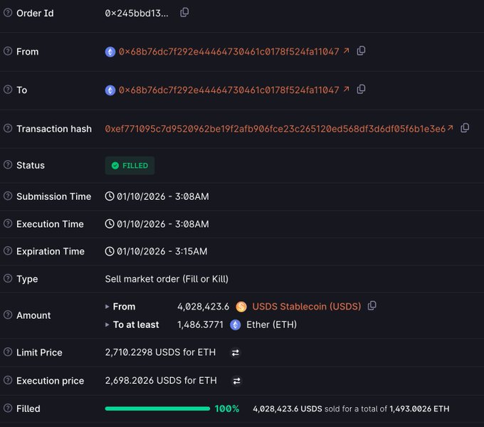 A blockchain transaction detail page showing a filled sell market order (Fill or Kill) where 4,028,423.6 USDS Stablecoin (USDS) was exchanged for 1,493.0026 ETH at an execution price of 2,698.2026 USDS for ETH, completed on 01/10/2026 at 3:08 AM. The image corresponds to the post about an address buying 1,486.37 ETH at $2,710.23, displaying the related on-chain trade data including order ID, transaction hash, and 100% fill status.