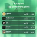 A mobile app screenshot titled "PUMP.fun - Top performing coins (last 24 hours)" showing a list of tokens including BlackRock ($12.7M), The Black Bull ($10.5M), fwham ($16.7M), and RunitbcK with their respective market caps.