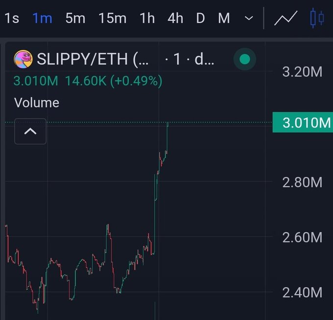 A trading chart showing the SLIPPY/ETH pair on a 1-minute timeframe, where the volume indicator displays a massive vertical spike from roughly 2.4M up to 3.010M — a +0.49% gain of 14.60K — visually matching the post's crude analogy of the chart "getting an erection" with its sudden, sharp upward thrust.