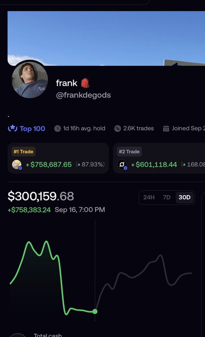 The image shows a crypto trading profile for "frank (@frankdegods)" displaying his top trades, including a #1 Trade with a 87.93% gain (+$758,687.65) and a #2 Trade showing a 168.08% gain (+$601,118.44), with a 30-day portfolio value of $300,159.68 (up $758,383.24). This supports the post's claim of impressive recent trading gains, though the screenshot shows current portfolio value rather than the peak $2.5M figure mentioned.