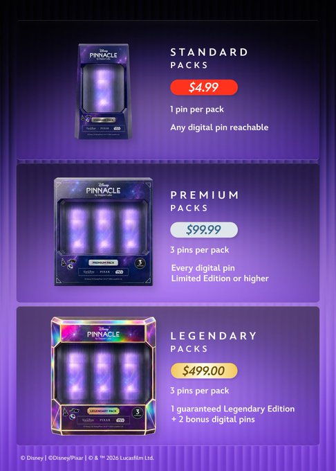 A promotional screenshot for 'Disney PINNACLE' digital pin packs, showing three pricing tiers: 'STANDARD PACKS' for $4.99, 'PREMIUM PACKS' for $99.99, and 'LEGENDARY PACKS' for $499.00.