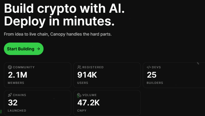 A website banner reads 'Build crypto with AI. Deploy in minutes' with a 'Start Building' button and stats including 2.1M community members and 32 chains launched.