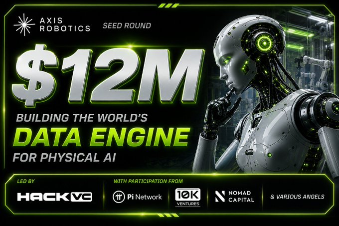 A promotional graphic for Axis Robotics announcing a $12M Seed Round led by Hack VC, with participation from Pi Network, 10K Ventures, and Nomad Capital, to build the world's data engine for physical AI.