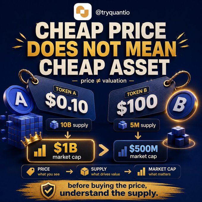 Cryptocurrency educational infographic from @tryquantio titled 'CHEAP PRICE DOES NOT MEAN CHEAP ASSET', comparing Token A ($0.10, 10B supply, $1B market cap) versus Token B ($100, 5M supply, $500M market cap).