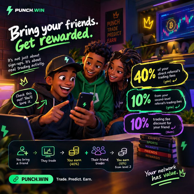 A promotional graphic for PUNCH.WIN advertising a referral program with 'Bring your friends. Get rewarded.' and offering 40% of direct referral's trading fees, 10% from second-level referrals, and a 10% trading fee discount for friends.