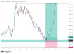A TradingView chart of XAUUSD (Gold) showing a significant dip to a key support zone around 3,285–3,325, marked by a shaded green buy area, supporting the claim of a buy entry at support followed by a sharp upward bounce.