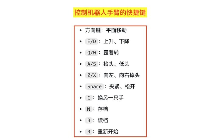 A Chinese-language instructional graphic titled "控制机器人手臂的快捷键" (Keyboard shortcuts for controlling the robot arm), listing key bindings such as Arrow keys for plane movement, E/D for up/down, Q/W for tilt, and Space for tightening/loosening.
