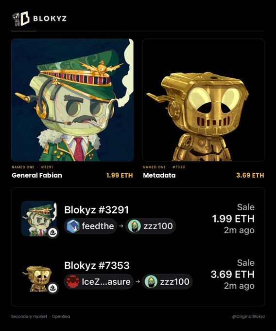 The image displays two "Named One" NFTs from the Blokyz collection on OpenSea: General Fabian (#3291), a military-themed character sold for 1.99 ETH, and Metadata (#7353), a gold robot character sold for 3.69 ETH, both recently purchased by collector zzz100 (from feedthe and lceZ...asure, respectively) just 2 minutes before the snapshot.
