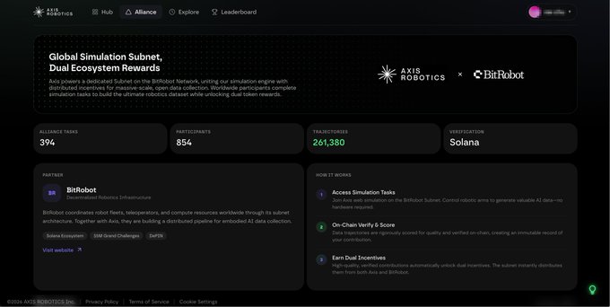 A dark-themed webpage for 'Axis Robotics x BitRobot' detailing a 'Global Simulation Subnet, Dual Ecosystem Rewards' task with 261,380 transactions on Solana.