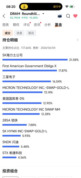 The image shows a phone screen with a list of companies, including one called "Dram" that has a blue bar graph showing its market capitalization. The text on the screen reads "First American Government Obligations X 17.5%".