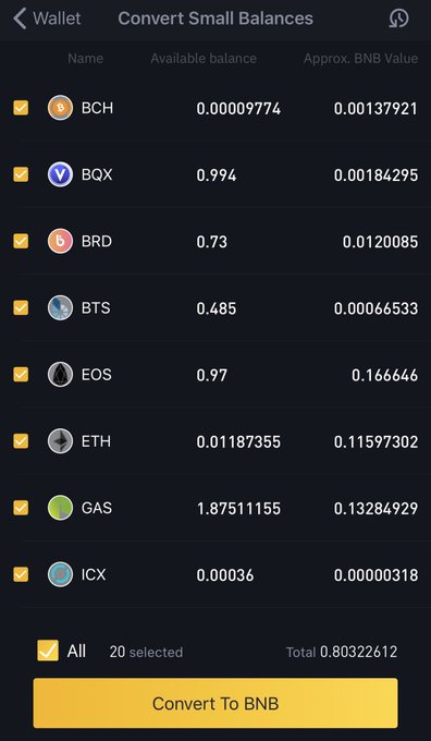 The image shows the Binance wallet "Convert Small Balances" feature, displaying 20 selected cryptocurrencies—including BCH, BQX, BRD, BTS, EOS, ETH, GAS, and ICX—with small amounts being converted to a total of 0.80322612 BNB, illustrating the practice of exchanging accumulated crypto dust for BNB.