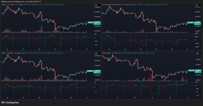 The image shows a price chart with symbols for Bitcoin and Etherum displayed at different times throughout the day. The four time zones in the background show various exchange rates, which might be related to cryptocurrency trading or investing. On this chart, there are two main lines representing the prices of these cryptocurrencies over specific time periods. It appears that both of them are experiencing upward trends, indicating positive price movement for Bitcoin and Etherum.