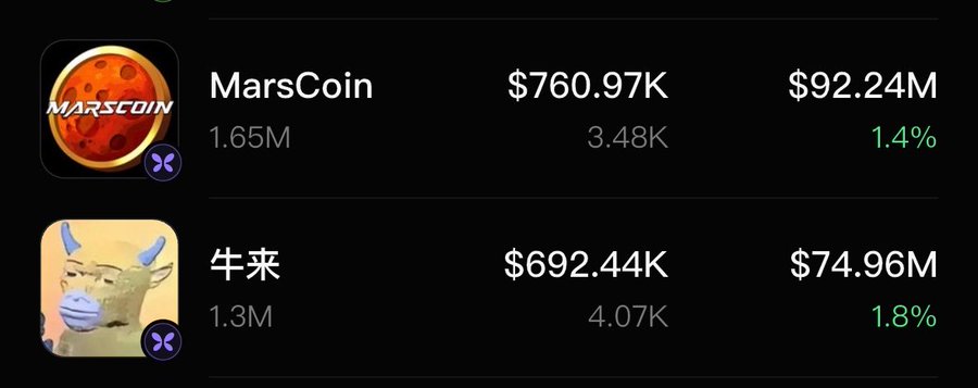 A cryptocurrency tracking dashboard displays MarsCoin ($760.97K, 1.65M) with $92.24M market cap up 1.4%, and 牛来 (Niulai, $692.44K, 1.3M) with $74.96M market cap up 1.8%, visually highlighting the BSC tokens mentioned as potential bargains in the accompanying post.