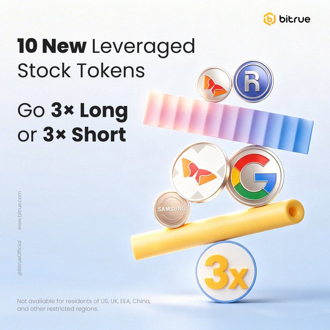 A Bitrue promotional graphic announces "10 New Leveraged Stock Tokens," allowing users to "Go 3× Long or 3× Short" on assets visually represented by coin logos for SK Hynix, Google (GOOGL), and Samsung, balanced on a seesaw above a "3×" badge. The ad highlights a 3x leverage trading opportunity with no liquidation risk, matching the post's call to trade leading global stocks like $GOOGL, $SAMSUNG, and $SKHYNIX in either market direction.