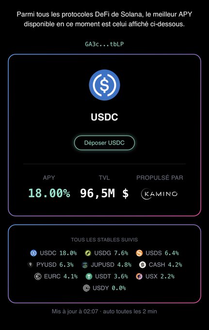 A French-language dashboard showing DeFi yields on Solana, highlighting USDC on Kamino with an 18.00% APY and $96.5M TVL.