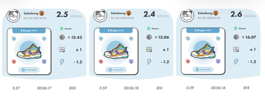 Three dashboard panels showing mining statistics for user 'Saladaeng' on 03/08/2026, displaying GST mining rates of 2.5, 2.4, and 2.6 GST/Min with rewards of +15.43, +15.06, and +16.07 respectively, alongside trigger Lv.24 shoe imagery.