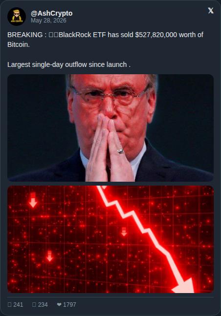 The image shows a social media post featuring an infographic with two images of a man wearing glasses, possibly Barack Obama, and a decline bar graph. The posts also discuss Bitcoin as an investment opportunity, mentioning the largest single-day outflow since launch into Bitcoin.