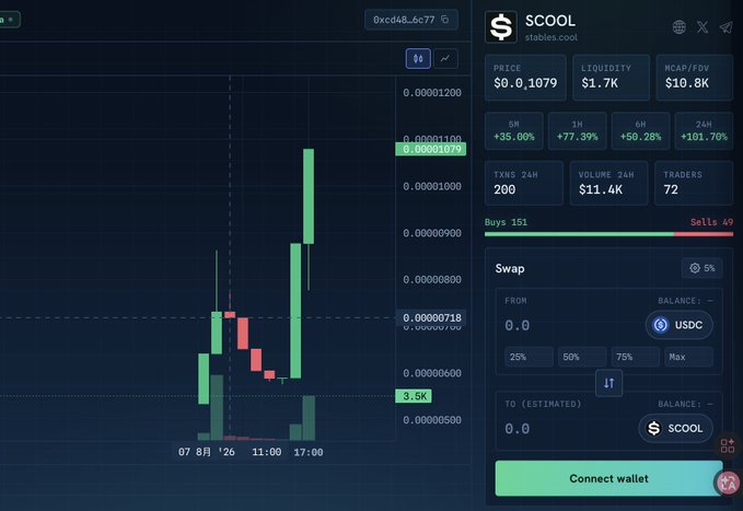 The image shows a Scool ($SCOOL) token trading interface on radardex.pro with a candlestick chart displaying significant price movement (currently $0.1079, up 77.3% in 1H) and market data including $1.7K liquidity, $10.8K MCAP/FDV, and 200 transactions, tying to the post's mention of the 0xcd48135f9d2093c08c533acb26f30899154e6c77 contract address and the stable.cool/#arc references.