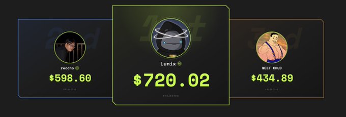 A leaderboard graphic displays the top three "bagworkers" of the week, featuring user profile icons and projected amounts: 2nd place "reecho" at $598.60, 1st place "Lunix" at $720.02, and 3rd place "NEET CHUD" at $434.89, directly corresponding to the tagged users @SolLunix, @Recchoo, and @NeetChud888.