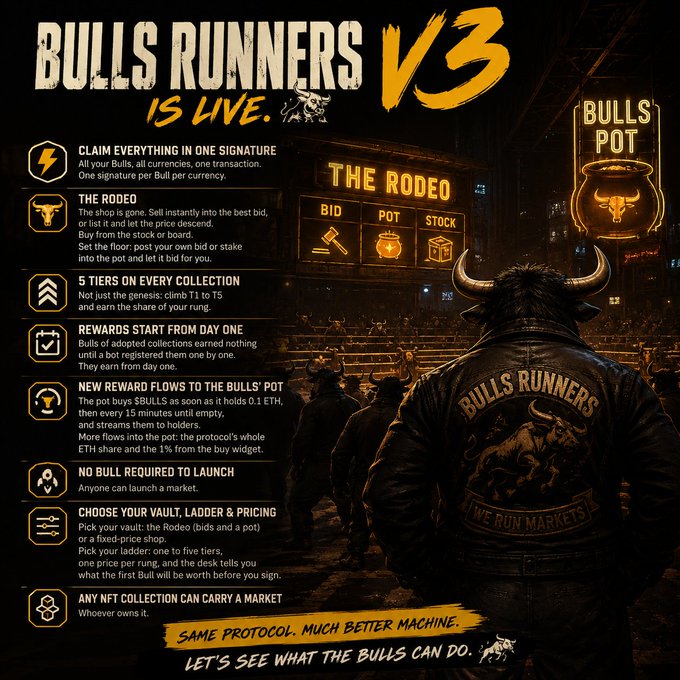 Promotional graphic for 'BULLS RUNNERS V3 IS LIVE' detailing features of a crypto/NFT marketplace protocol including 'THE RODEO' auction house, tiered collections, rewards, and 'BULLS POT' bid system.