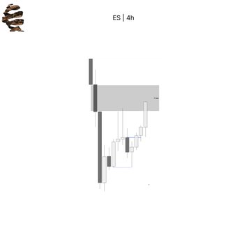 The image features a white background with black text that reads "watching FTF internals is $ES longs off NYAM open", and a graphic design of a graph with two lines, one going up and the other going down. The caption below this is "watching FTF internals is $ES longs off NYAM open" which seems to be connected to the image's content. The post discusses the daily trends in FTF internals, with an emphasis on $ES longs opened at 4:00.