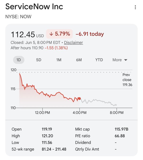 The image shows a stock chart that displays the price of a company's shares over time. The chart has a downward trend, indicating a decrease in the value of the shares. The text in the image suggests that there might be an upcoming change or event related to the stock market, possibly affecting the shares' value. This information is relevant to the post because it provides context about the current state of the company's shares and could potentially influence the decision-making process for potential investors.