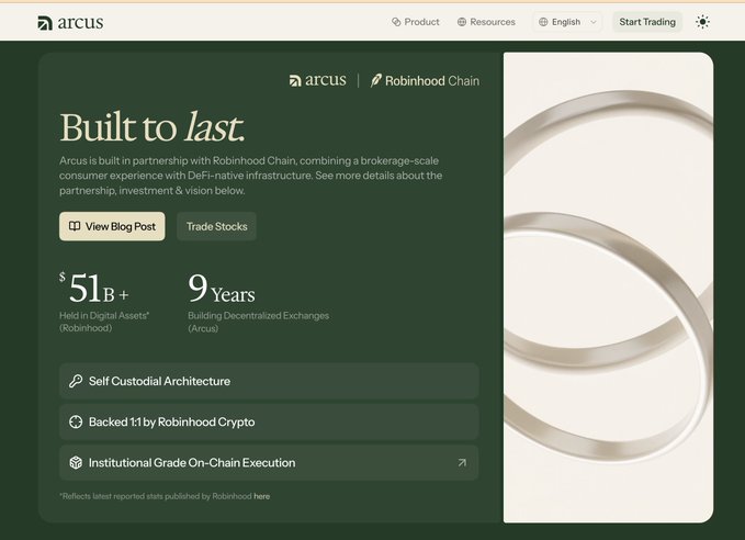 An Arcus website page titled 'Built to last' announcing a partnership with Robinhood Chain, featuring stats like $51B+ held in digital assets and 9 years building decentralized exchanges.
