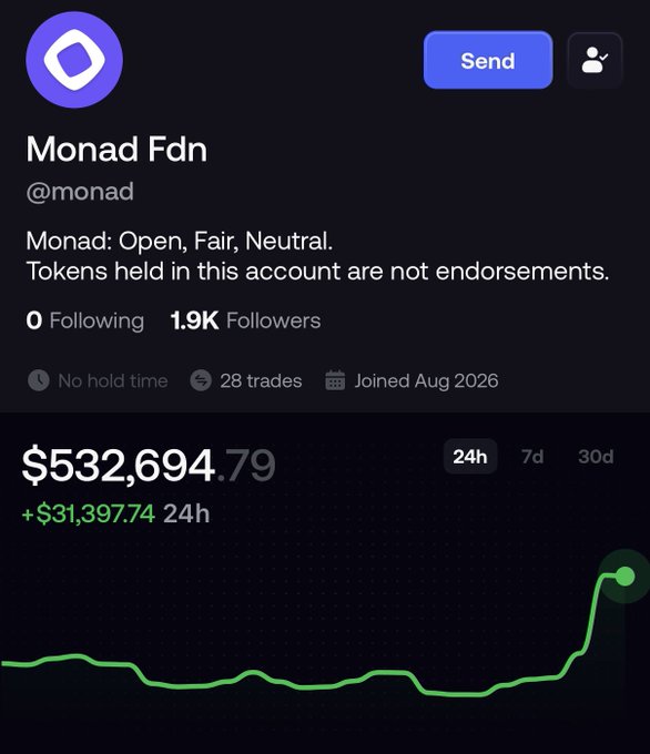 A screenshot of the Monad Fdn (@monad) crypto profile showing a token balance of $532,694.79 with a 24h gain of +$31,397.74 and 1.9K followers.