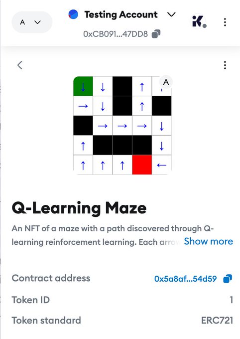 An NFT display page for a 'Testing Account' showing a 'Q-Learning Maze' NFT featuring a maze grid with directional arrows, with contract address 0x5a8af...54d59, Token ID 1, on ERC721 standard.