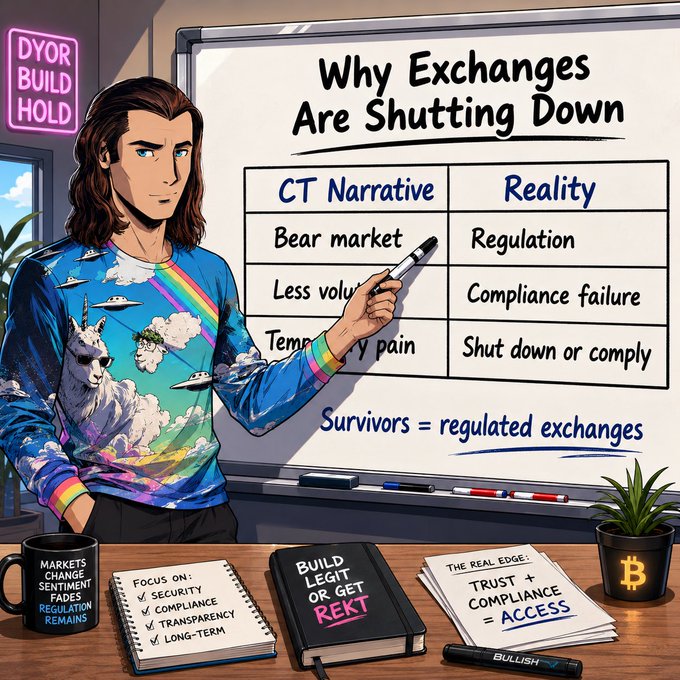 The image shows a cartoon-style character pointing to a whiteboard titled "Why Exchanges Are Shutting Down," which contrasts the "CT Narrative" ("Bear market," "Less volume," "Temporary pain") with the "Reality" ("Regulation," "Compliance failure," "Shut down or comply"), concluding that "Survivors = regulated exchanges." Surrounding desk items display slogans like "BUILD LEGIT OR GET REKT" and "TRUST + COMPLIANCE = ACCESS," visually reinforcing the post's argument that exchange closures stem from regulatory and compliance failures rather than market conditions.