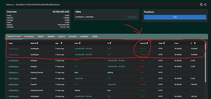 A screenshot of a Hyperliquid wallet tracker for address 0x494d27c9f3f4a2f89f4b1abd9c648fe8b3a2fbe8 shows 336.62K HYPE unstaked from a Delegate position (with a hand-drawn red arrow and circle highlighting the row), corresponding to the $18.85M unstaking activity mentioned in the post.