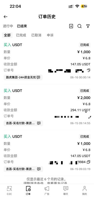 A Chinese-language cryptocurrency trading app displays an order history showing three completed purchases of USDT at ¥6.8 each (1,000 and 2,000 yuan amounts), likely representing the funds the user had available before executing the short trades mentioned in the post.