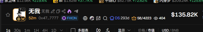 A cryptocurrency dashboard screenshot showing the token '无我 (Wuwo)' with a market cap of $135.82K, age 52m, and FDV of x47.7777.
