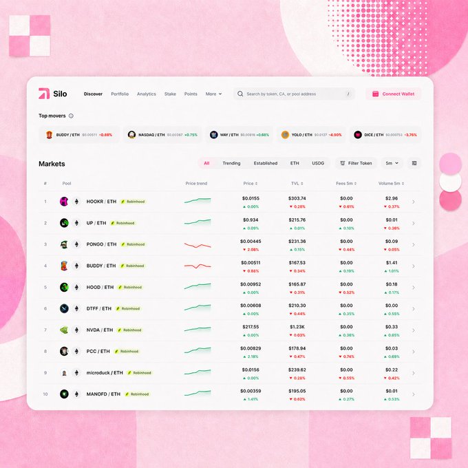 A screenshot of the Silo Finance DeFi platform showing token markets with pairs like HOOKR/ETH, UP/ETH, PONGO/ETH, and TVL data, set against a pink background.
