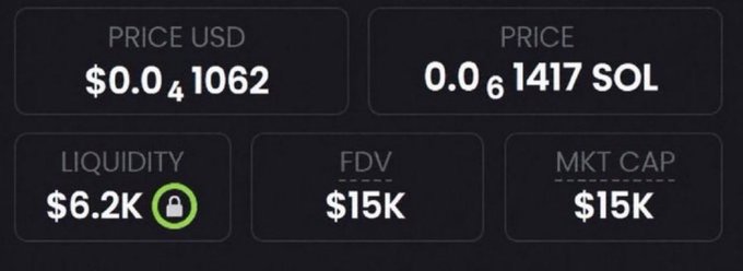 A cryptocurrency price dashboard displaying 'PRICE USD $0.0_41062', 'PRICE 0.0_61417 SOL', 'LIQUIDITY $6.2K', 'FDV $15K', and 'MKT CAP $15K'.