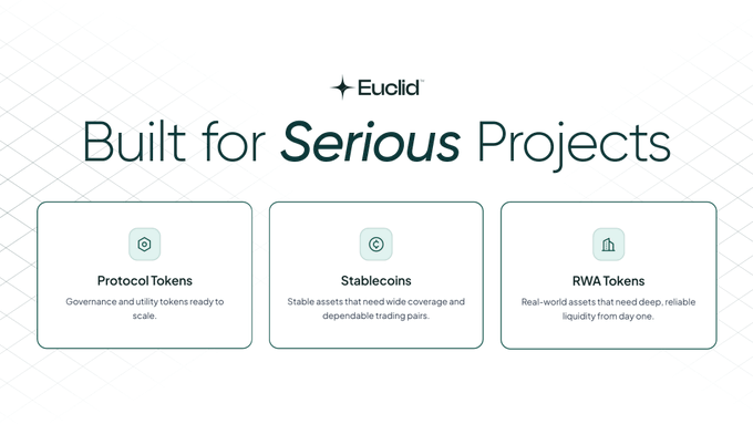 A promotional graphic titled "Built for Serious Projects" under the Euclid brand, highlighting three categories of tokens ideal for the Euclid Arbitrum Program: Protocol Tokens (governance and utility tokens ready to scale), Stablecoins (stable assets needing wide coverage and dependable trading pairs), and RWA Tokens (real-world assets needing deep, reliable liquidity from day one). The image visually organizes these three token types into distinct sections with icons, directly reinforcing the post's message about which projects qualify for the program.