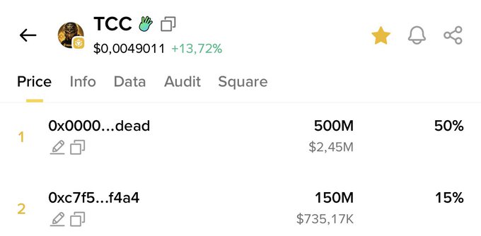 The image shows the token distribution for $TCC, with 50% (500M) sent to a dead wallet and 15% (150M) donated. This confirms details mentioned in the accompanying post about the token's supply allocation.