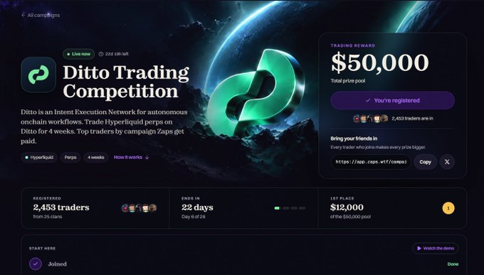 A webpage for a 'Ditto Trading Competition' with a $50,000 total prize pool, showing 2,453 registered traders and 22 days remaining.