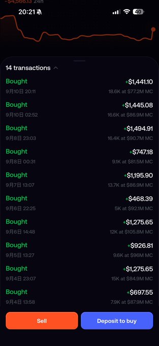 A cryptocurrency trading app displays 14 "Bought" transactions totaling over $11,000, including purchases of MC (likely a meme coin) at various amounts and prices, with the recent context suggesting a user named Frank is selling off holdings. The app shows a transaction history with entries like "-$1,441.10" and "+$926.81," alongside "Sell" and "Deposit to buy" buttons, illustrating the urgency described in the post about liquidating meme coin positions.