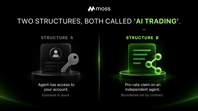 A Moss promotional graphic titled 'TWO STRUCTURES, BOTH CALLED AI TRADING.' comparing Structure A ('Agent has access to your account. Exposure is yours.') with Structure B ('Pro-rata claim on an independent agent. Boundaries set by contract.').