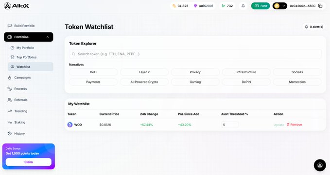 A screenshot of a watchlist for token Wod, with a +43.2% PnL value since being added. The post also suggests exploring token pools or token watchers across various narratives like crypto, altcoins, tokens, and portfolio. It displays information on how to track token prices and set custom alert thresholds, as well as notify users in real time when their target is hit within a particular narrative.