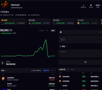 A screenshot of the FOMO trading leaderboard profile for user "Stanczyk" (0xstanczyk) showing a portfolio balance of $9,382.38 with holdings in tokens like 4200066, ZYZZT, and HOSICO. The caption highlights his rapid 30-day growth from $500 to $950K, placing him in the top 100 on the FOMO leaderboard.