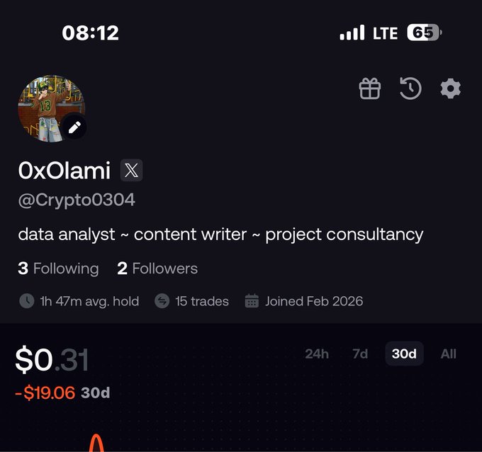 A screenshot of a user profile for "0xOlami" (@Crypto0304), a self-described data analyst and content writer, showing a portfolio value of just $0.31 with a 30-day loss of -$19.06 and only 2 followers. The image humorously underscores the tweet's plea to Pumpfun by highlighting the author's struggling, low-performing trading account as evidence of needing to switch to a more lucrative platform.
