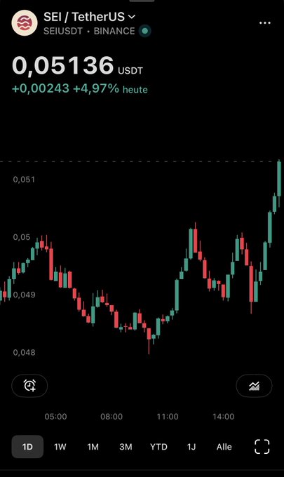 A mobile screenshot of the SEI / TetherUS (SEIUSDT) trading pair on Binance showing a price of 0.05136 USDT with a +4.97% daily gain, displayed as a candlestick chart.
