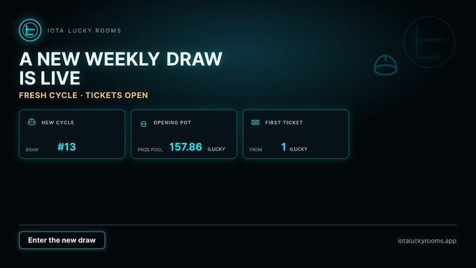A promotional graphic for 'IOTA LUCKY ROOMS' announcing 'A NEW WEEKLY DRAW IS LIVE' with details: New Cycle #13, Prize Pool 157.86, and First Ticket from 1 iLUCKY.