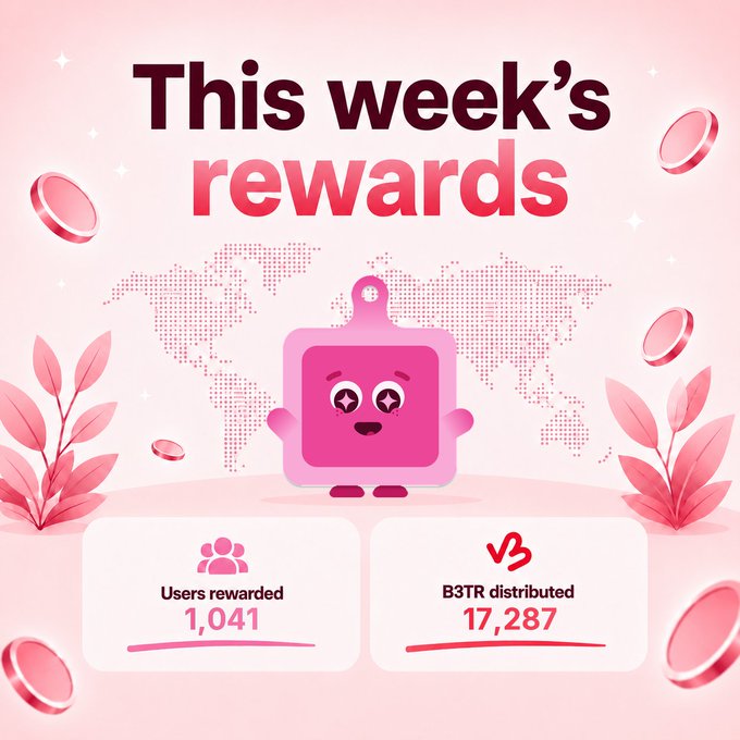 A pink-themed promotional graphic titled 'This week's rewards' highlights that 1,041 users were rewarded, with a total of 17,287 B3TR tokens distributed.